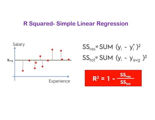 R Squared- Simple Linear Regression
 