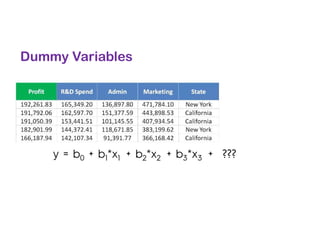 Dummy Variables
 