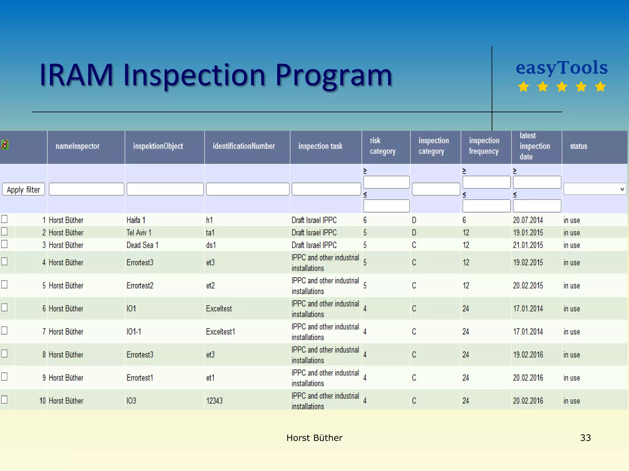 IRAM Inspection Program
Horst Büther 33
easyTools
    
 