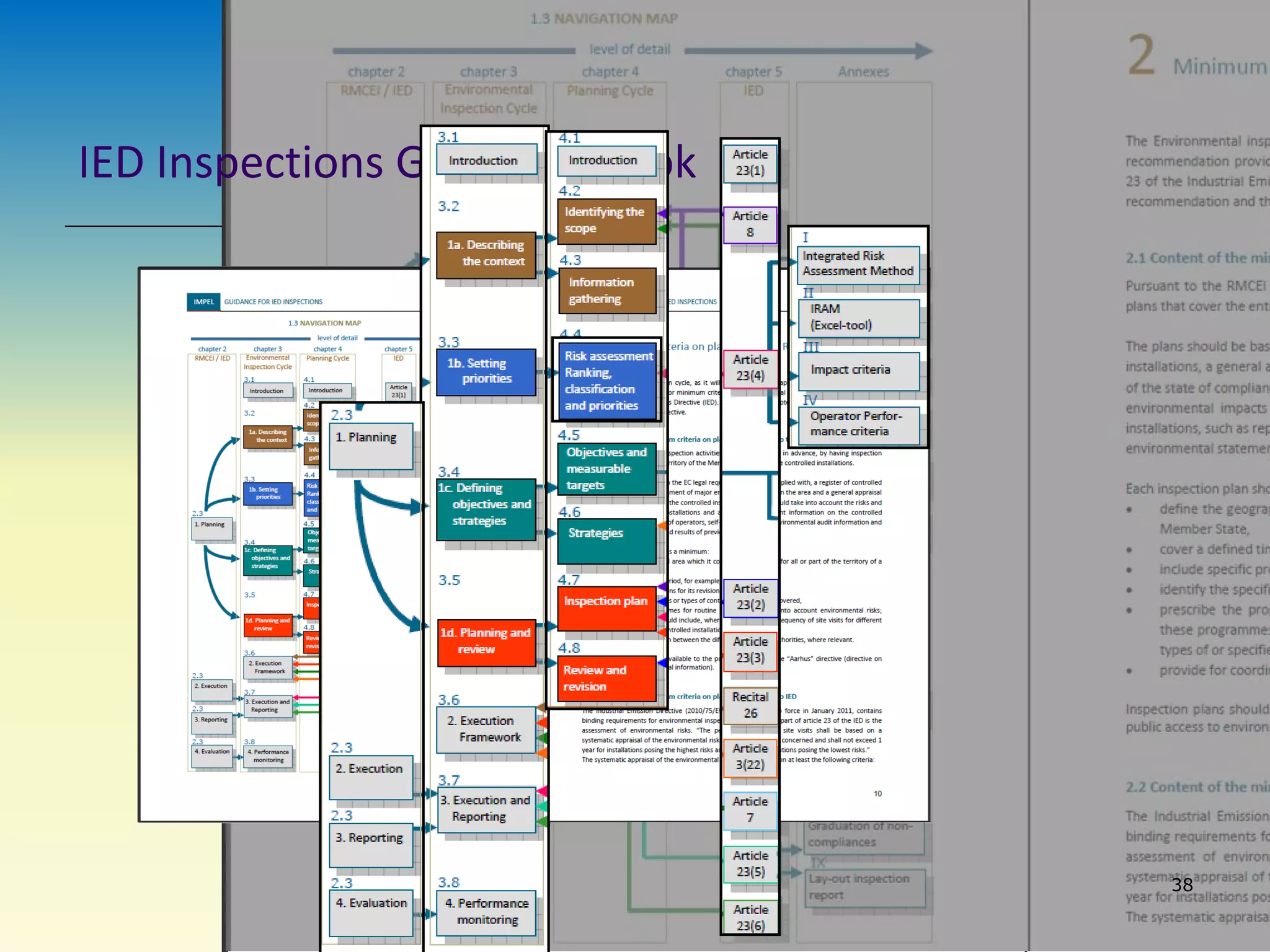 38
IED Inspections Guidance book
 