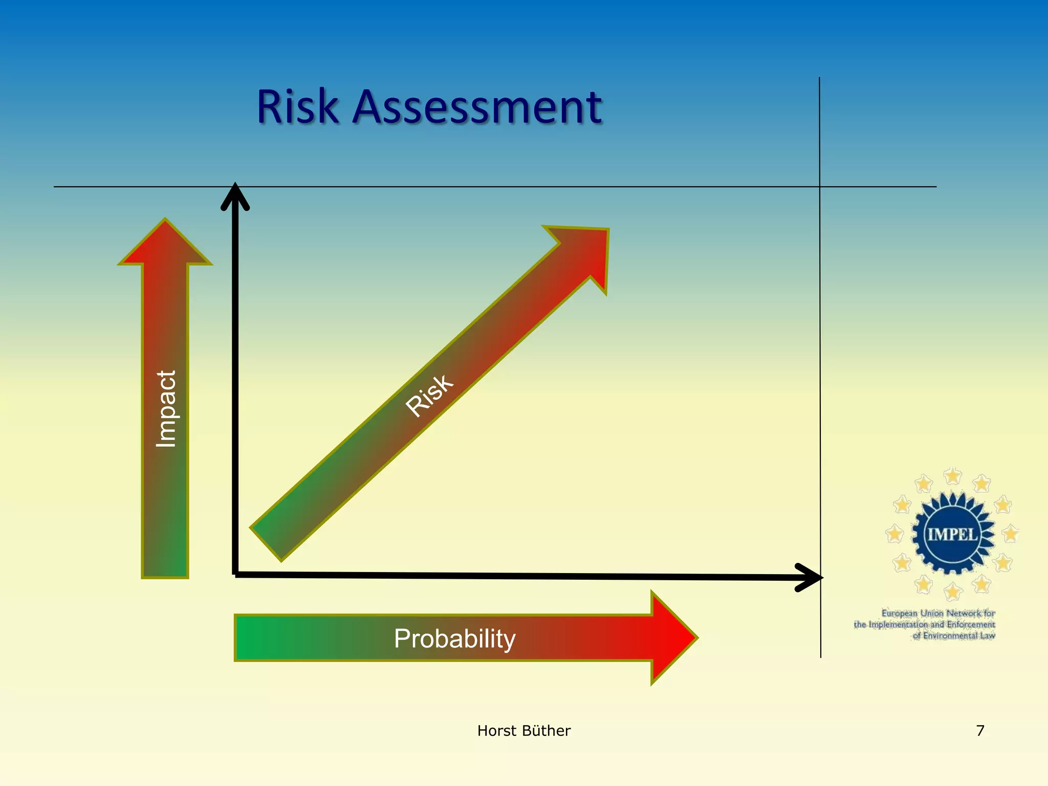 Risk Assessment
Horst Büther 7
Impact
Probability
 