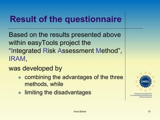 Iram Risk Control Doing The Right Things Easy Tools.pdf