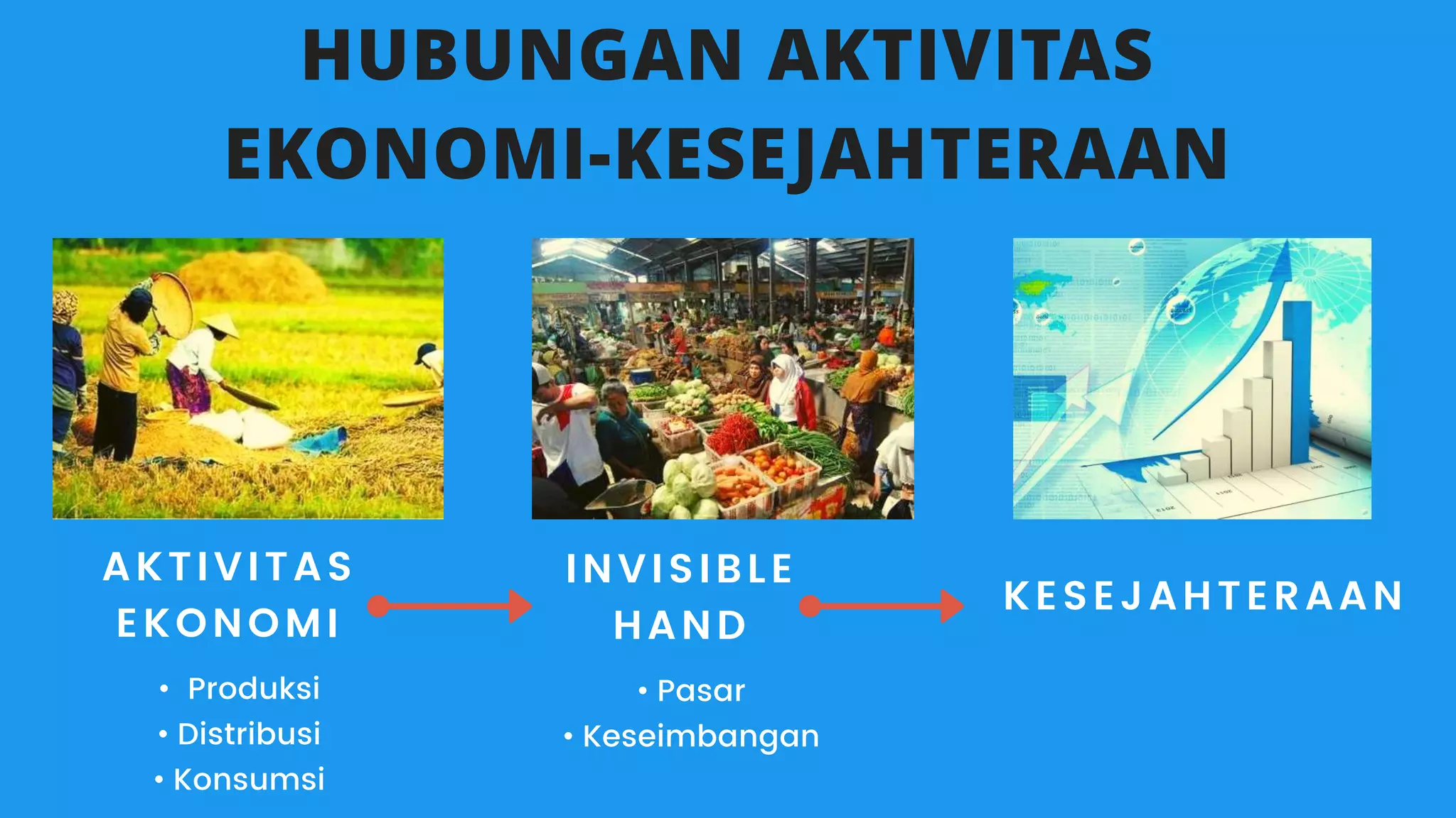 3. Perilaku Ekonomi dan Kesejahteraan.pptx Materi ipas perilaku ekonomi dan kesejahteraan