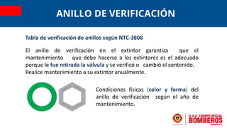 Tabla de verificación de anillos según NTC-3808
Condiciones físicas (color y forma) del
anillo de verificación según el año de
mantenimiento.
El anillo de verificación en el extintor garantiza que el
mantenimiento que debe hacerse a los extintores es el adecuado
porque le fue retirada la válvula y se verificó o cambió el contenido.
Realice mantenimiento a su extintor anualmente.
ANILLO DE VERIFICACIÓN
 