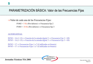 Jornadas Técnicas TIA 2001 Título del fichero 03/01
Página 28
s
Valor de cada una de las Frecuencias Fijas:
P1002 = 5 Hz (Por defecto)  Frecuencia fija 2
P1003 = 10 Hz (Por defecto)  Frecuencia fija 3
ALTERNATIVAS:
P0702 = 16 (1+15)  Función de la entrada digital 2  Frecuencia Fija 2 + ON
P0703 = 16 (1+15)  Función de la entrada digital 3  Frecuencia Fija 3 + ON
P0702 = 17  Frecuencias Fijas 1 a 7 (Codificadas en binario)
P0703 = 17  Frecuencias Fijas 1 a 7 (Codificadas en binario)
PARAMETRIZACIÓN BÁSICA: Valor de las Frecuencias Fijas
 
