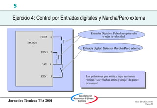Jornadas Técnicas TIA 2001 Título del fichero 03/01
Página 29
s
MM420
DIN2 6
DIN3 7
24V 8
DIN1 5
Entradas Digitales: Pulsadores para subir
o bajar la velocidad
Entrada digital: Selector Marcha/Paro externo
Ejercicio 4: Control por Entradas digitales y Marcha/Paro externa
Los pulsadores para subir y bajar realmente
“imitan” las “Flechas arriba y abajo” del panel
de control.
 