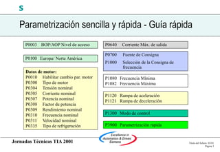 Jornadas Técnicas TIA 2001 Título del fichero 03/01
Página 3
s
Parametrización sencilla y rápida - Guía rápida
Datos de motor:
P0010 Habilitar cambio par. motor
P0300 Tipo de motor
P0304 Tensión nominal
P0305 Corriente nominal
P0307 Potencia nominal
P0308 Factor de potencia
P0309 Rendimiento nominal
P0310 Frecuencia nominal
P0311 Velocidad nominal
P0335 Tipo de refrigeración
P0003 BOP/AOP Nivel de acceso
P0100 Europa/ Norte América
P3900 Parametrización rápida
P0640 Corriente Máx. de salida
P0700 Fuente de Consigna
P1000 Selección de la Consigna de
frecuencia
P1080 Frecuencia Mínima
P1082 Frecuencia Máxima
P1120 Rampa de aceleración
P1121 Rampa de deceleración
P1300 Modo de control
 