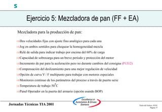Jornadas Técnicas TIA 2001 Título del fichero 03/01
Página 37
s
Ejercicio 5: Mezcladora de pan (FF + EA)
Mezcladora para la producción de pan:
Dos velocidades fijas con ajuste fino analógico para cada una
Jog en ambos sentidos para chequear la homogeneidad mezcla
Relé de salida para indicar trabajo por encima del 60% de carga
Capacidad de sobrecarga para un breve período y protección del motor
Incremento de par para la aceleración pero no durante cambios del consigna (P1312)
Compensación del deslizamiento para una mejor regulación de velocidad
Opción de curva V / F multipunto para trabajar con motores especiales
Monitoreo continuo de los parámetros del proceso a través de puerto serie
Temperatura de trabajo 50
o
C
Panel Operador en la puerta del armario (opción usando BOP)
 