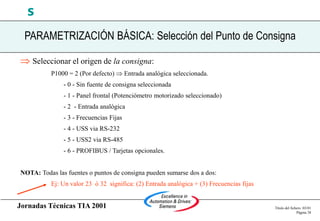 Jornadas Técnicas TIA 2001 Título del fichero 03/01
Página 38
s
PARAMETRIZACIÓN BÁSICA: Selección del Punto de Consigna
 Seleccionar el origen de la consigna:
P1000 = 2 (Por defecto)  Entrada analógica seleccionada.
- 0 - Sin fuente de consigna seleccionada
- 1 - Panel frontal (Potenciómetro motorizado seleccionado)
- 2 - Entrada analógica
- 3 - Frecuencias Fijas
- 4 - USS via RS-232
- 5 - USS2 via RS-485
- 6 - PROFIBUS / Tarjetas opcionales.
NOTA: Todas las fuentes o puntos de consigna pueden sumarse dos a dos:
Ej: Un valor 23 ó 32 significa: (2) Entrada analógica + (3) Frecuencias fijas
 