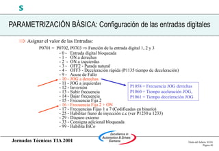 Jornadas Técnicas TIA 2001 Título del fichero 03/01
Página 40
s
PARAMETRIZACIÓN BÁSICA: Configuración de las entradas digitales
 Asignar el valor de las Entradas:
P0701 = P0702, P0703  Función de la entrada digital 1, 2 y 3
- 0 - Entrada digital bloqueada
- 1 - ON a derechas
- 2 - ON a izquierdas
- 3 - OFF2 - Parada natural
- 4 - OFF3 - Deceleración rápida (P1135 tiempo de deceleración)
- 9 - Acuse de Fallo
- 10 - JOG a derechas
- 11 - JOG a izquierdas
- 12 - Inversión
- 13 - Subir frecuencia
- 14 - Bajar frecuencia
- 15 - Frecuencia Fija 2
- 16 - Frecuencia Fija 2 + ON
- 17 - Frecuencias Fijas 1 a 7 (Codificadas en binario)
- 25 - Habilitar freno de inyección c.c (ver P1230 a 1233)
- 29 - Disparo externo
- 33 - Consigna adicional bloqueada
- 99 - Habilita BiCo
P1058 = Frecuencia JOG derechas
P1060 = Tiempo aceleración JOG,
P1061 = Tiempo deceleración JOG
 