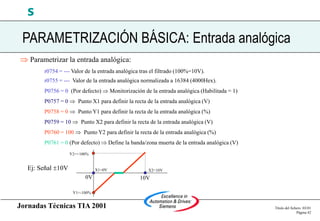 Jornadas Técnicas TIA 2001 Título del fichero 03/01
Página 42
s
PARAMETRIZACIÓN BÁSICA: Entrada analógica
 Parametrizar la entrada analógica:
r0754 = --- Valor de la entrada analógica tras el filtrado (100%=10V).
r0755 = --- Valor de la entrada analógica normalizada a 16384 (4000Hex).
P0756 = 0 (Por defecto)  Monitorización de la entrada analógica (Habilitada = 1)
P0757 = 0  Punto X1 para definir la recta de la entrada analógica (V)
P0758 = 0  Punto Y1 para definir la recta de la entrada analógica (%)
P0759 = 10  Punto X2 para definir la recta de la entrada analógica (V)
P0760 = 100  Punto Y2 para definir la recta de la entrada analógica (%)
P0761 = 0 (Por defecto)  Define la banda/zona muerta de la entrada analógica (V)
Ej: Señal 10V X2=10V
10V
0V
X1=0V
Y2=+100%
Y1=-100%
 