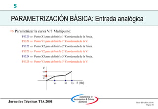 Jornadas Técnicas TIA 2001 Título del fichero 03/01
Página 43
s
PARAMETRIZACIÓN BÁSICA: Entrada analógica
 Parametrizar la curva V/f Multipunto:
P1320  Punto X1 para definir la 1ª Coordenada de la Fmáx.
P1321  Punto Y1 para definir la 1ª Coordenada de la V.
P1322  Punto X2 para definir la 2ª Coordenada de la Fmáx.
P1323  Punto Y2 para definir la 2ª Coordenada de la V.
P1324  Punto X3 para definir la 3ª Coordenada de la Fmáx.
P1325  Punto Y3 para definir la 3ª Coordenada de la V.
V
F [Hz]
X1 X3
X2
Y1
Y2
Y3
 