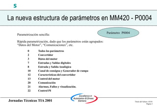 Jornadas Técnicas TIA 2001 Título del fichero 03/01
Página 5
s
La nueva estructura de parámetros en MM420 - P0004
Parámetro P0004
Parametrización sencilla:
Rápida parametrización, dado que los parámetros están agrupados:
“Datos del Motor”, “Comunicaciones”, etc.
0 Todos los parámetros
2 Convertidor
3 Datos del motor
7 Entradas y Saldas digitales
8 Entrada y Salida Analógica
10 Canal de consigna y Generador de rampa
12 Características del convertidor
13 Control del motor
20 Comunicación
21 Alarmas, Fallos y visualización.
22 Control PI
 