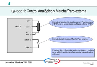 Jornadas Técnicas TIA 2001 Título del fichero 03/01
Página 7
s
Ejercicio 1: Control Analógico y Marcha/Paro externa
MM420
10V 1
An+ 3
0V 2
An- 4
DIN 1 5
24V 8
Entrada analógica: Se puede usar un Potenciómetro
(>5KOhms) o una entrada analógica externa 0-10V.
Entrada digital: Selector Marcha/Paro externo
Este tipo de configuración es la que viene por defecto
en el MM420 y sólo hace falta ajustar los parámetros
del motor.
 