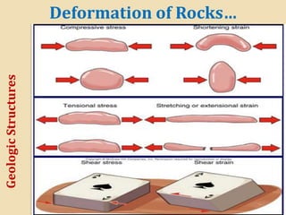 Compression Stresses In Rocks 3.Geo.3.pptx