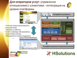 Для операторов услуг: управление отношениями с клиентами - интеграция на уровне платформыИнтерфейс пользователяЯдро (логика исполнения и средства автоматизации)Веб-приложениеASP.Net Учетные записи организаций и пользователей; 