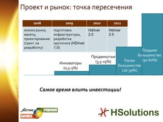 Регулируемый автоинформатор о событиях подключения / отключения услуг); 