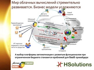 Мир облачных вычислений стремительно развивается. Бизнес модели усложняютсяНовый сотрудникДоступ к приложениямПрисоединение к организацииОблачный провайдерУправление пользователями и приложениямиПравообладатели приложенийИТ руководители, администраторыПлатежиДокументы, отчетностьДоп. услуги: тех. поддержка, консультирование, заказная разработка, интеграция, …БухгалтерияОткрепление от организацииИТ-персонал поддержки, консультанты по продуктамА выбор платформы автоматизации с развитым функционалом при ограниченном бюджете становится проблемой для SaaSпровайдераДоступ к приложениямСотрудник