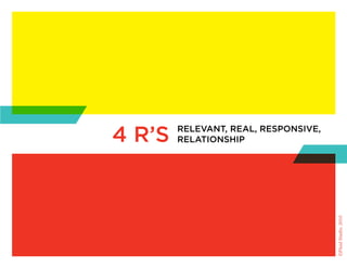 4 r’s   relevant, real, responsive,
        relationship




                                      ©Fluid Studio, 2010
 