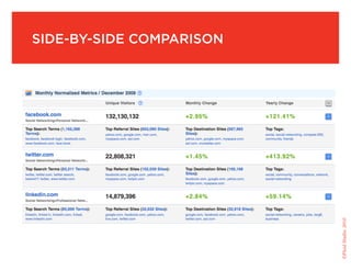 side-by-side coMparison




                          ©Fluid Studio, 2010
 