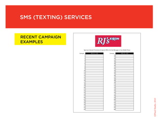 sMs (texting) services


recent caMpaign
exaMples
                         Sign Up to Receive Promotions & Special Offers Via Text Message on Your Mobile Phone

                  Example:           208-351-1234                      Example:             208-351-1234
                          1                                                   34
                          2                                                   35
                          3                                                   36
                          4                                                   37
                          5                                                   38
                          6                                                   39
                          7                                                   40
                          8                                                   41
                          9                                                   42
                         10                                                   43
                         11                                                   44
                         12                                                   45
                         13                                                   46
                         14                                                   47
                         15                                                   48
                         16                                                   49
                         17                                                   50
                         18                                                   51
                         19                                                   52
                         20                                                   53
                         21                                                   54
                         22                                                   55
                         23                                                   56
                         24                                                   57
                         25                                                   58
                         26                                                   59




                                                                                                                ©Fluid Studio, 2010
                         27                                                   60
                         28                                                   61
                         29                                                   62
                         30                                                   63
                         31                                                   64
                         32                                                   65
                         33                                                   66
 