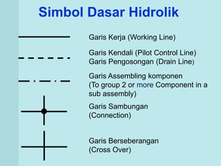 baca diagram skema hyidrolik - Analisis Komponen dan Fungsiny...