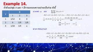 Example 14.
ถ้าตัวแปรสุ่ม X และ Y มีการแจกแจงความน่าจะเป็นร่วม ดังนี้
ก) หาค่า a จาก
ข) หา P(X≤2,Y≥2)
Y
X
1 2 3
1 1/12 0 0...