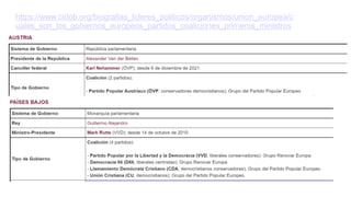 https://www.cidob.org/biografias_lideres_politicos/organismos/union_europea/c
uales_son_los_gobiernos_europeos_partidos_coaliciones_primeros_ministros
 