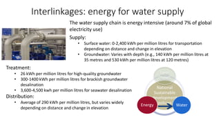 The water supply chain is energy intensive (around 7% of global
electricity use)
Supply:
• Surface water: 0-2,400 kWh per million litres for transportation
depending on distance and change in elevation
• Groundwater: Varies with depth (e.g., 140 kWh per million litres at
35 metres and 530 kWh per million litres at 120 metres)
Interlinkages: energy for water supply
Treatment:
• 26 kWh per million litres for high-quality groundwater
• 300-1400 kWh per million litres for brackish groundwater
desalination
• 3,600-4,500 kwh per million litres for seawater desalination
Distribution:
• Average of 290 kWh per million litres, but varies widely
depending on distance and change in elevation
National
Sustainable
development
policies
Land
(food)
Water
Energy
 
