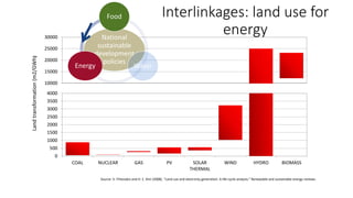 Interlinkages: land use for
energy
0
500
1000
1500
2000
2500
3000
3500
4000
COAL NUCLEAR GAS PV SOLAR
THERMAL
WIND HYDRO BIOMASS
Land
transformation
(m2/GWh
)
Source: V. Fthenakis and H. C. Kim (2008). “Land use and electricity generation: A life-cycle analysis.” Renewable and sustainable energy reviews.
10000
15000
20000
25000
30000 National
sustainable
development
policies
Food
Water
Energy
 