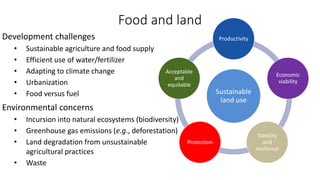 Sustainable
land use
Productivity
Economic
viability
Stability
and
resilience
Protection
Acceptable
and
equitable
Development challenges
• Sustainable agriculture and food supply
• Efficient use of water/fertilizer
• Adapting to climate change
• Urbanization
• Food versus fuel
Environmental concerns
• Incursion into natural ecosystems (biodiversity)
• Greenhouse gas emissions (e.g., deforestation)
• Land degradation from unsustainable
agricultural practices
• Waste
Food and land
 