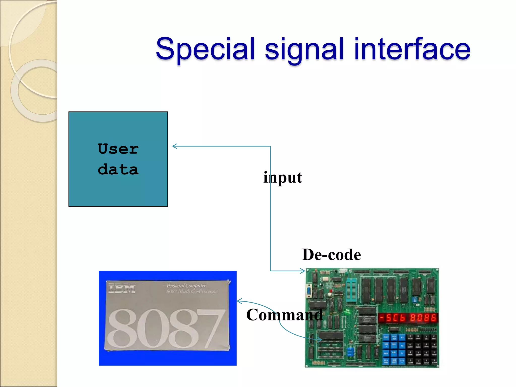 Special signal interface
User
data input
De-code
Command
 