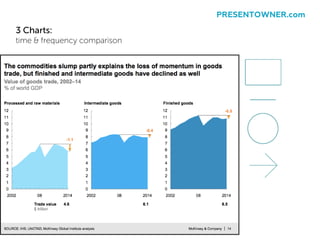 3 Charts:
time & frequency comparison
PRESENTOWNER.com
 