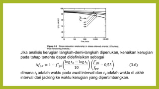 Jika analisis kerugian langkah-demi-langkah diperlukan, kenaikan kerugian
pada tahap tertentu dapat didefinisikan sebagai
∆𝑓𝑝𝑅 = 1 − 𝑓′𝑝𝑖
log 𝑡2 − log 𝑡1
10
𝑓′𝑝𝑖
𝑓𝑝𝑦
− 0,55 (3.6)
dimana 𝑡1adalah waktu pada awal interval dan 𝑡2adalah waktu di akhir
interval dari jacking ke waktu kerugian yang dipertimbangkan.
 