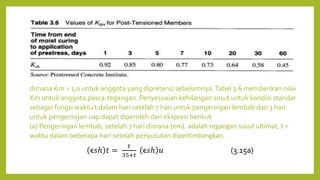 dimana Km = 1,0 untuk anggota yang dipretensi sebelumnya.Tabel 3.6 memberikan nilai
Km untuk anggota pasca-tegangan. Penyesuaian kehilangan susut untuk kondisi standar
sebagai fungsi waktu t dalam hari setelah 7 hari untuk pengeringan lembab dan 3 hari
untuk pengeringan uap dapat diperoleh dari ekspresi berikut
(a) Pengeringan lembab, setelah 7 hari dimana (em). adalah regangan susut ultimat, t =
waktu dalam beberapa hari setelah penyusutan dipertimbangkan.
ϵ𝑠ℎ 𝑡 =
𝑡
35+𝑡
ϵ𝑠ℎ 𝑢 (3.15a)
 