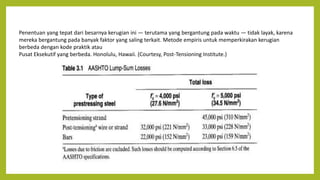 Penentuan yang tepat dari besarnya kerugian ini — terutama yang bergantung pada waktu — tidak layak, karena
mereka bergantung pada banyak faktor yang saling terkait. Metode empiris untuk memperkirakan kerugian
berbeda dengan kode praktik atau
Pusat Eksekutif yang berbeda. Honolulu, Hawaii. (Courtesy, Post-Tensioning Institute.)
 