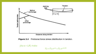 jika α = L/R, maka
F2 = F1.e-μα = F1.e-μ(L/R)
 