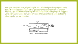 Kerugian tempat duduk jangkar terjadi pada member pasca-tegangan karena
tempat duduk baji di jangkar ketika gaya dongkrak dipindahkan ke jangkar.
Mereka juga dapat terjadi di tempat tidur pengecoran prategang dari anggota
yang dipretensi karena penyesuaian yang diharapkan ketika gaya prategang
ditransfer ke tempat tidur ini.
 