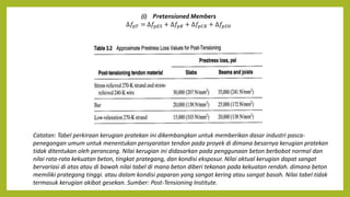 (i) Pretensioned Members
∆𝑓𝑝𝑇 = ∆𝑓𝑝𝐸𝑆 + ∆𝑓𝑝𝑅 + ∆𝑓𝑝𝐶𝑅 + ∆𝑓𝑝𝑆𝐻
Catatan: Tabel perkiraan kerugian pratekan ini dikembangkan untuk memberikan dasar industri pasca-
penegangan umum untuk menentukan persyaratan tendon pada proyek di dimana besarnya kerugian pratekan
tidak ditentukan oleh perancang. Nilai kerugian ini didasarkan pada penggunaan beton berbobot normal dan
nilai rata-rata kekuatan beton, tingkat prategang, dan kondisi eksposur. Nilai aktual kerugian dapat sangat
bervariasi di atas atau di bawah nilai tabel di mana beton diberi tekanan pada kekuatan rendah. dimana beton
memiliki prategang tinggi. atau dalam kondisi paparan yang sangat kering atau sangat basah. Nilai tabel tidak
termasuk kerugian akibat gesekan. Sumber: Post-Tensioning Institute.
 