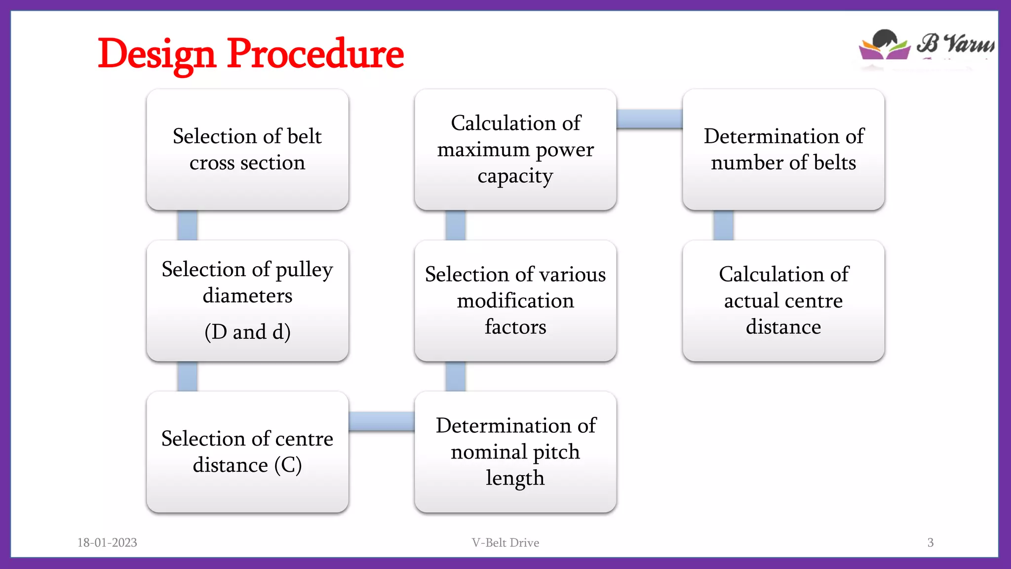 3.V Belt Drive Design ProcedureDesign Data.pdf