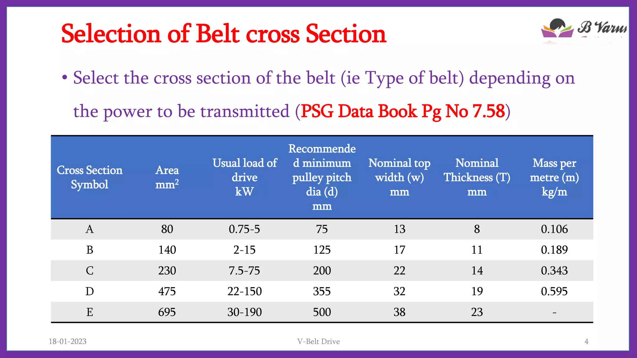 Selection of Belt cross Section
• Select the cross section of the belt (ie Type of belt) depending on
the power to be transmitted (PSG Data Book Pg No 7.58)
18-01-2023 V-Belt Drive 4
Cross Section
Symbol
Area
mm2
Usual load of
drive
kW
Recommende
d minimum
pulley pitch
dia (d)
mm
Nominal top
width (w)
mm
Nominal
Thickness (T)
mm
Mass per
metre (m)
kg/m
A 80 0.75-5 75 13 8 0.106
B 140 2-15 125 17 11 0.189
C 230 7.5-75 200 22 14 0.343
D 475 22-150 355 32 19 0.595
E 695 30-190 500 38 23 -
 