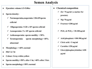 Semen Analysis
 Ejaculate volume:1.5-5.00cc
 Sperm density:
 Normospermia,euspermia:>20x106sperm
cells/ml
 Oligospermia: 5-20 x 106 sperm cells/ml
 Azoospermia: 5 x 106 sperm cells/ml
 Asthenospermia: sperm motility < 50%
 Teratospermia: sperm morphology> 85%
abnormal
 Morphology: > 60% normal
 PH:7.2-7.8
 Colour: Gray-white-yellow
 Sperm motility:>50% after 1 hr, >40% after 3 hrs
 Sperm morphology:>50% normal
 Chemical composition
 Zn> 75 µg/ml ( a marker for
prostate)
 Mg>70 µg/ml
 Fructose>1200 µg/ml
 PGE1 & PGE2: >30-200 µg/ml
 Acid phosphate:>100-300 µg/ml
 Citric acid: >3 mg/ml
 Carnitin:>250 µg/ml
 Glcerylphosphorylcholine:>650
µg/ml
 