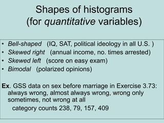 Shapes of histograms
(for quantitative variables)
• Bell-shaped (IQ, SAT, political ideology in all U.S. )
• Skewed right (annual income, no. times arrested)
• Skewed left (score on easy exam)
• Bimodal (polarized opinions)
Ex. GSS data on sex before marriage in Exercise 3.73:
always wrong, almost always wrong, wrong only
sometimes, not wrong at all
category counts 238, 79, 157, 409
 