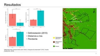 Resultados
• Deforestación (2010)
• Distancia a ríos
• Pendiente
CFZ CFZ
CFZ
OUZ
Deforestación
2000-2010
Deforestación
al ...