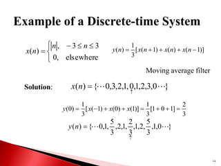 14


 



elsewhere
,
0
3
3
,
)
(
n
n
n
x )]
1
(
)
(
)
1
(
[
3
1
)
( 



 n
x
n
x
n
x
n
y
Moving average filter
}
0
,
3
,
2
,
1
,
0
,
1
,
2
,
3
,
0
{
)
( 



n
x
Solution:
3
2
]
1
0
1
[
3
1
)]
1
(
)
0
(
)
1
(
[
3
1
)
0
( 






 x
x
x
y
}
0
,
1
,
3
5
,
2
,
1
,
3
2
,
1
,
2
,
3
5
,
1
,
0
{
)
( 



n
y
 