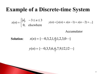 15


 



elsewhere
,
0
3
3
,
)
(
n
n
n
x ...]
)
2
(
)
1
(
)
(
[
)
( 




 n
x
n
x
n
x
n
y
Accumulator
}
0
,
3
,
2
,
1
,
0
,
1
,
2
,
3
,
0
{
)
( 



n
x
Solution:
}
12
,
12
,
9
,
7
,
6
,
6
,
5
,
3
,
0
{
)
( 



n
y
 