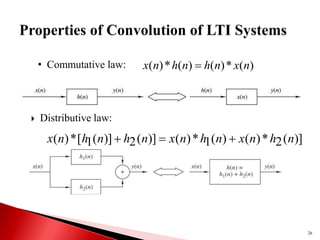 26
)
(
*
)
(
)
(
*
)
( n
x
n
h
n
h
n
x 
• Commutative law:
)]
(
2
*
)
(
)
(
1
*
)
(
)]
(
2
)]
(
1
[
*
)
( n
h
n
x
n
h
n
x
n
h
n
h
n
x 


 Distributive law:
 
