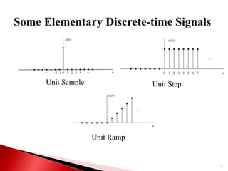 4
Unit Sample Unit Step
Unit Ramp
 