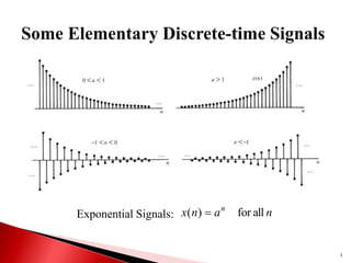 5
Exponential Signals: n
a
n
x n
all
for
)
( 
 