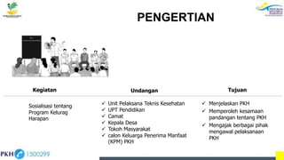 PENGERTIAN
 Menjelaskan PKH
 Memperoleh kesamaan
pandangan tentang PKH
 Mengajak berbagai pihak
mengawal pelaksanaan
PKH
Sosialisasi tentang
Program Kelurag
Harapan
 Unit Pelaksana Teknis Kesehatan
 UPT Pendidikan
 Camat
 Kepala Desa
 Tokoh Masyarakat
 calon Keluarga Penerima Manfaat
(KPM) PKH
Kegiatan Undangan Tujuan
 